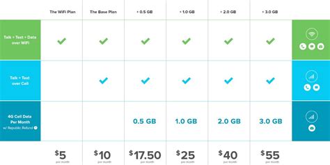 cheap cell phone plan for two lines